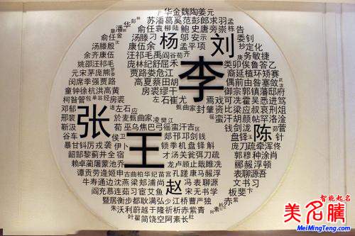 最容易讀錯(cuò)姓氏,你讀對(duì)多少?